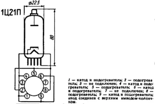 1Ц21П лампа накаливания фото 3 1Ц21П лампа накаливания фото 3